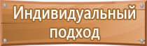 дорожные знаки предупреждающие опасный поворот