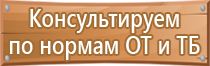 основные знаки дорожного движения в городе